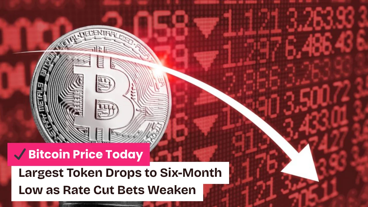 Bitcoin Price Today: Largest Token Drops to Six-Month Low as Rate Cut Bets Weaken